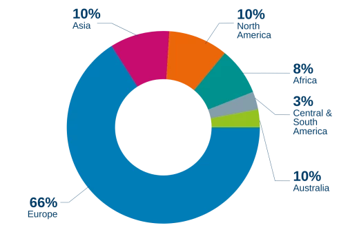 klinger group sales by region 2024